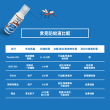 將圖片載入圖庫檢視器 MOSKINTO - 基孔肯雅熱-德國20%派卡瑞丁長效防蚊乳液  Moskinto 20% Picaridin No Pieks
